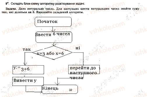 7-informatika-jya-rivkind-ti-lisenko-la-chernikova-2015-robochij-zoshit--urok-11-9.jpg