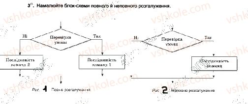 7-informatika-jya-rivkind-ti-lisenko-la-chernikova-2015-robochij-zoshit--urok-12-3.jpg