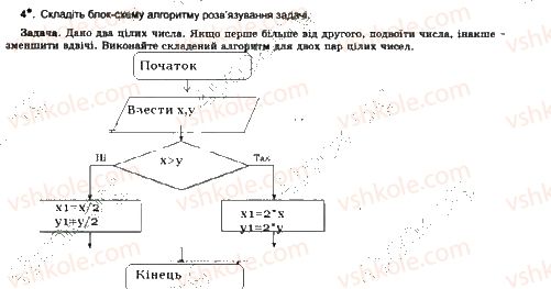 7-informatika-jya-rivkind-ti-lisenko-la-chernikova-2015-robochij-zoshit--urok-12-4.jpg