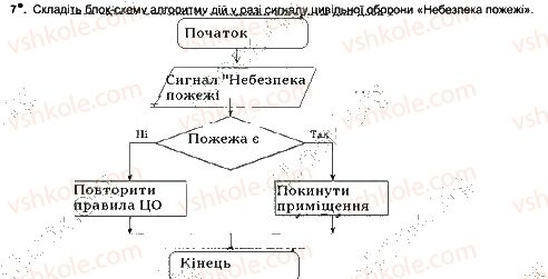 7-informatika-jya-rivkind-ti-lisenko-la-chernikova-2015-robochij-zoshit--urok-12-7.jpg