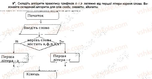 7-informatika-jya-rivkind-ti-lisenko-la-chernikova-2015-robochij-zoshit--urok-12-9.jpg