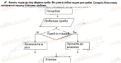 7-informatika-jya-rivkind-ti-lisenko-la-chernikova-2015-robochij-zoshit--urok-13-4.jpg