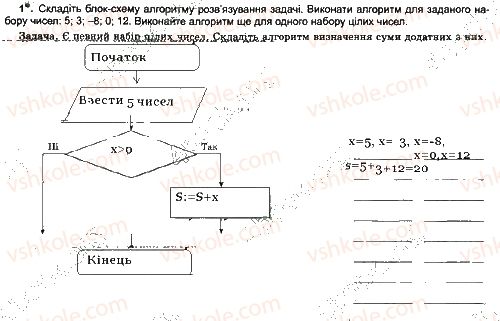 7-informatika-jya-rivkind-ti-lisenko-la-chernikova-2015-robochij-zoshit--urok-15-1.jpg