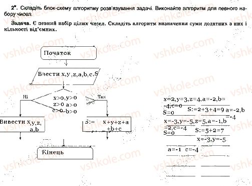 7-informatika-jya-rivkind-ti-lisenko-la-chernikova-2015-robochij-zoshit--urok-15-2.jpg