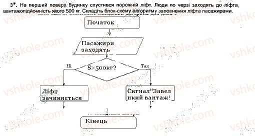 7-informatika-jya-rivkind-ti-lisenko-la-chernikova-2015-robochij-zoshit--urok-15-3.jpg