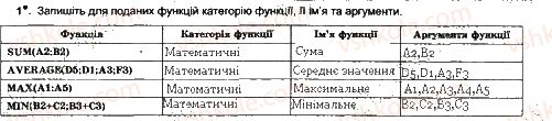 7-informatika-jya-rivkind-ti-lisenko-la-chernikova-2015-robochij-zoshit--urok-20-1.jpg