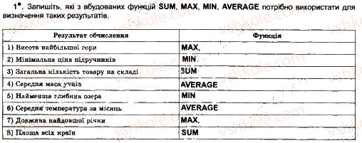 7-informatika-jya-rivkind-ti-lisenko-la-chernikova-2015-robochij-zoshit--urok-21-1.jpg