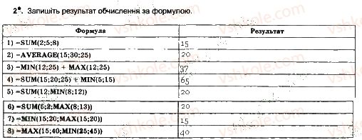 7-informatika-jya-rivkind-ti-lisenko-la-chernikova-2015-robochij-zoshit--urok-21-2.jpg