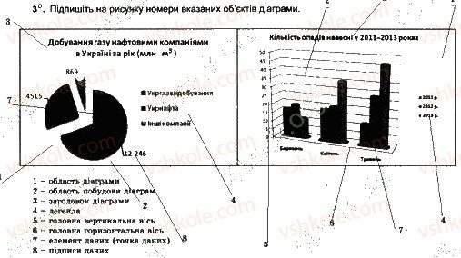 7-informatika-jya-rivkind-ti-lisenko-la-chernikova-2015-robochij-zoshit--urok-22-3.jpg