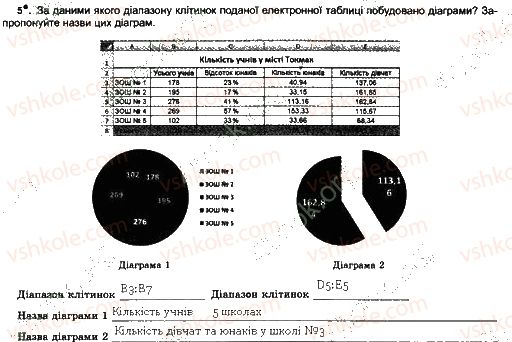 7-informatika-jya-rivkind-ti-lisenko-la-chernikova-2015-robochij-zoshit--urok-22-5.jpg