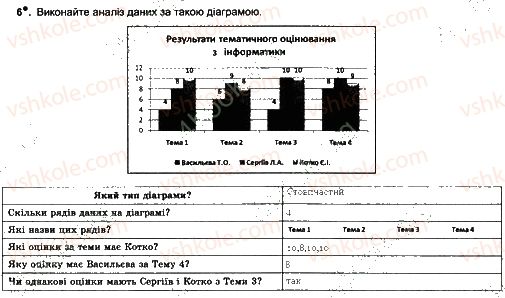 7-informatika-jya-rivkind-ti-lisenko-la-chernikova-2015-robochij-zoshit--urok-22-6.jpg