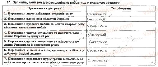 7-informatika-jya-rivkind-ti-lisenko-la-chernikova-2015-robochij-zoshit--urok-22-8.jpg