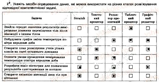 7-informatika-jya-rivkind-ti-lisenko-la-chernikova-2015-robochij-zoshit--urok-27-2.jpg