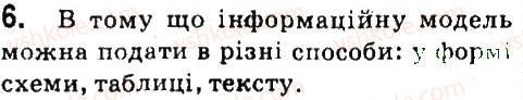 7-informatika-nv-morze-ov-barna-vp-vember-og-kuzminska-2015--rozdil-2-modelyuvannya-6-ponyattya-modeli-zavdannya-6.jpg