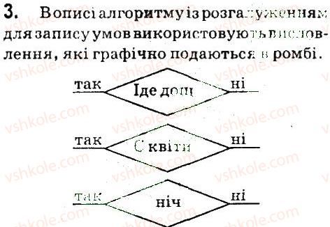 7-informatika-nv-morze-ov-barna-vp-vember-og-kuzminska-2015--rozdil-3-algoritmi-z-povtorennyam-ta-rozgaluzhennyam-12-vislovlyuvannya-zavdannya-3.jpg