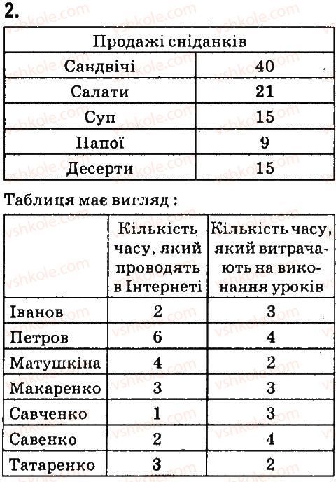 7-informatika-nv-morze-ov-barna-vp-vember-og-kuzminska-2015--rozdil-4-tablichnij-protsesor-25-diagrami-pratsyuyemo-samostijno-2.jpg