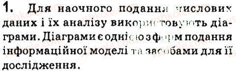 7-informatika-nv-morze-ov-barna-vp-vember-og-kuzminska-2015--rozdil-4-tablichnij-protsesor-25-diagrami-zavdannya-1.jpg