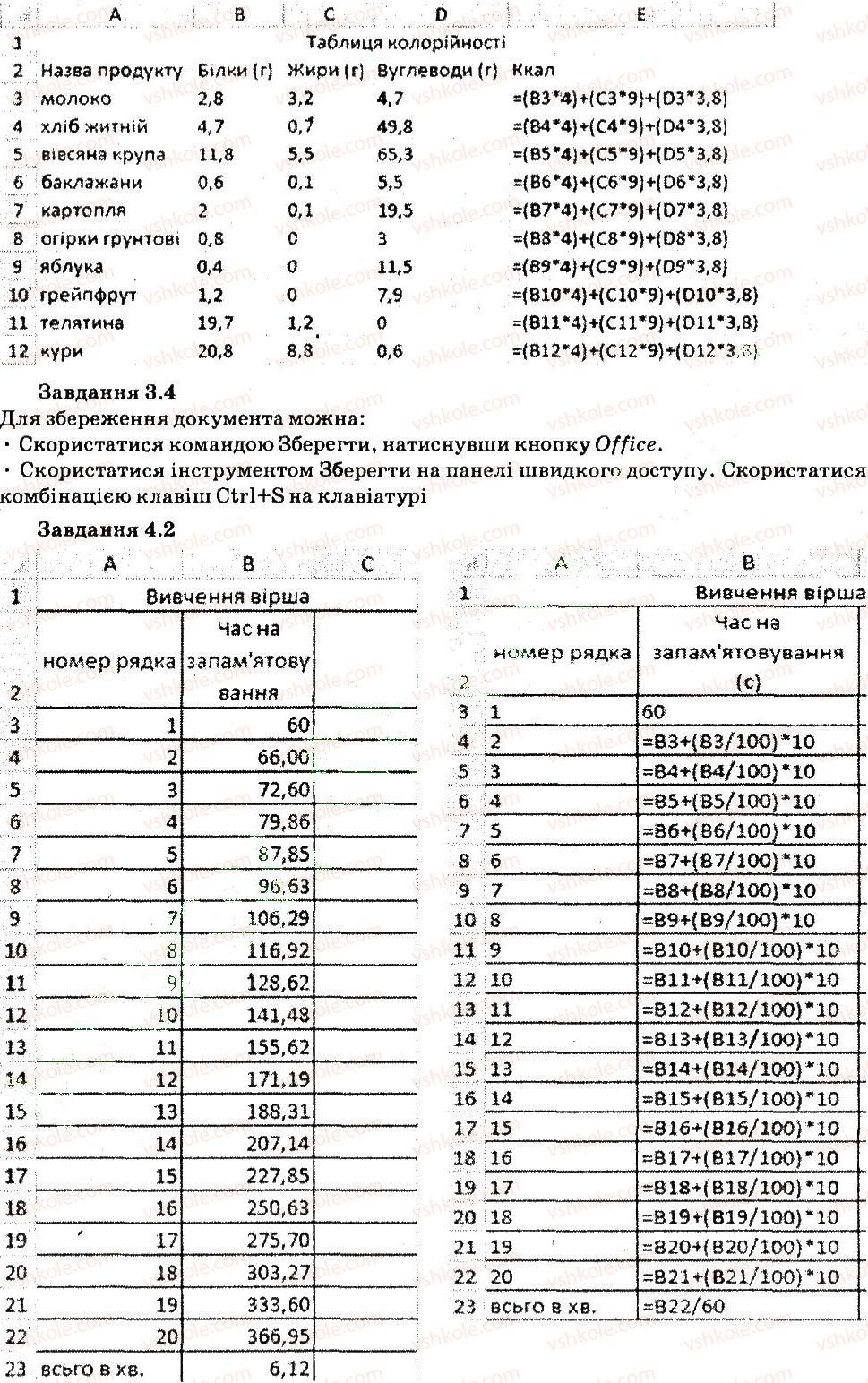 7-informatika-nv-morze-ov-barna-vp-vember-og-kuzminska-2015--rozdil-4-tablichnij-protsesor-28-praktichna-robota-9-1-rnd4458.jpg