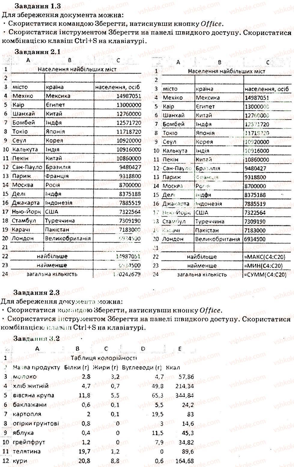 7-informatika-nv-morze-ov-barna-vp-vember-og-kuzminska-2015--rozdil-4-tablichnij-protsesor-28-praktichna-robota-9-1-rnd6763.jpg