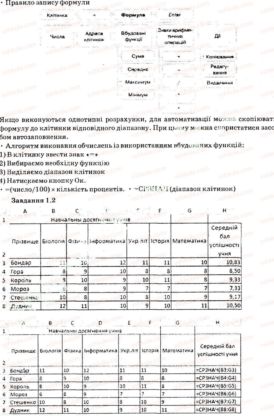 7-informatika-nv-morze-ov-barna-vp-vember-og-kuzminska-2015--rozdil-4-tablichnij-protsesor-28-praktichna-robota-9-1.jpg