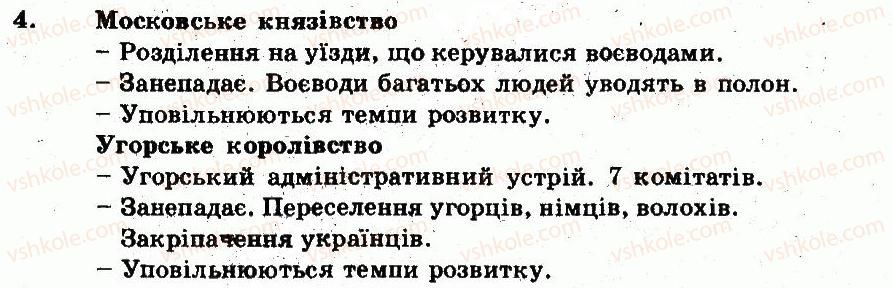 7-istoriya-ukrayini-oye-svyatokum-2011-kompleksnij-zoshit-dlya-kontrolyu-znan--tema-5-ukrayinski-zemli-u-skladi-velikogo-knyazivstva-litovskogo-ta-inshih-derzhav-ukrayinski-zemli-u-skladi-moskovskogo-velikogo-knyazivstva-variant4.jpg