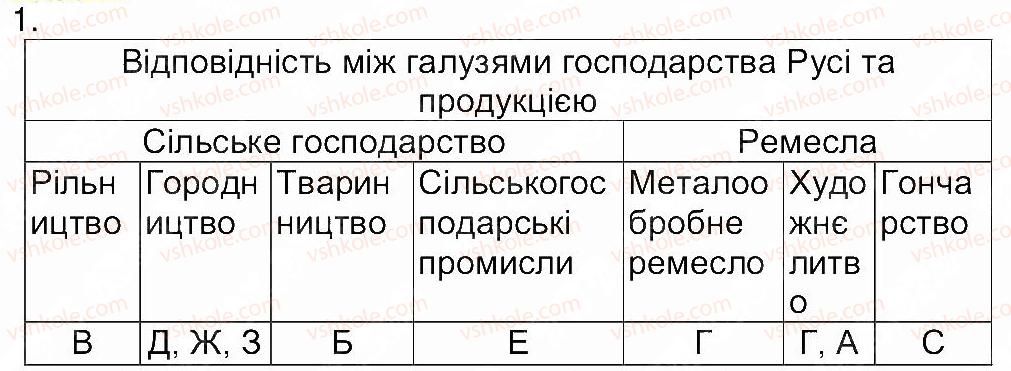 7-istoriya-ukrayini-vs-vlasov-2015-robochij-zoshit--zavdannya-zi-storinok-29-53-storinka-32-1.jpg