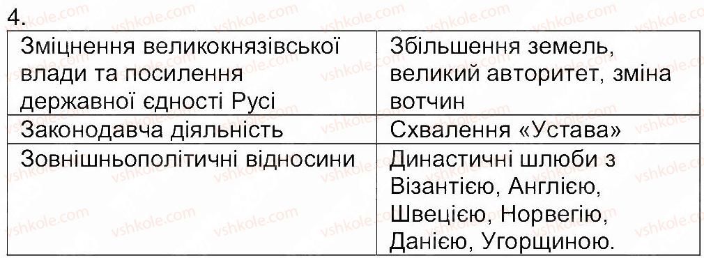 7-istoriya-ukrayini-vs-vlasov-2015-robochij-zoshit--zavdannya-zi-storinok-29-53-storinka-44-4.jpg