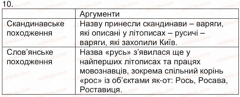 7-istoriya-ukrayini-vs-vlasov-2015-robochij-zoshit--zavdannya-zi-storinok-3-25-storinka-13-10.jpg