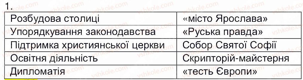 7-istoriya-ukrayini-vs-vlasov-2015-robochij-zoshit--zavdannya-zi-storinok-3-25-storinka-25-1.jpg
