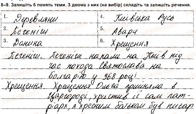 7-istoriya-ukrayini-vs-vlasov-2015-zoshit-dlya-kontrolnih-i-praktichnih-robit--tematichni-kontrolni-roboti-tkr-1-variant-1-8.jpg