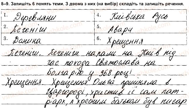 7-istoriya-ukrayini-vs-vlasov-2015-zoshit-dlya-kontrolnih-i-praktichnih-robit--tematichni-kontrolni-roboti-tkr-1-variant-1-9.jpg