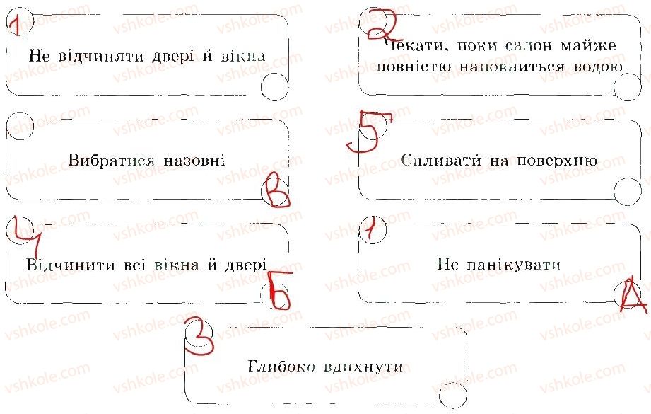 7-osnovi-zdorovya-tye-bojchenko-ip-vasilashko-ok-gurska-ns-koval-2015-zoshit--dorozhno-transportni-prigodi-7.jpg