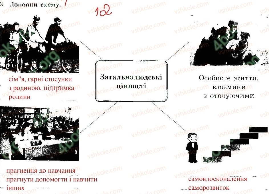 7-osnovi-zdorovya-tye-bojchenko-ip-vasilashko-ok-gurska-ns-koval-2015-zoshit--duhovnij-rozvitok-osobistosti-3.jpg