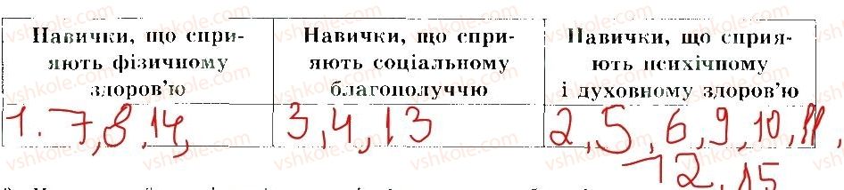 7-osnovi-zdorovya-tye-bojchenko-ip-vasilashko-ok-gurska-ns-koval-2015-zoshit--korsni-zvichki-5.jpg