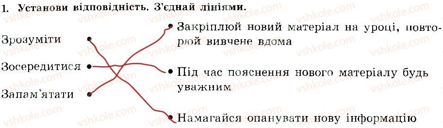 7-osnovi-zdorovya-tye-bojchenko-ip-vasilashko-ok-gurska-ns-koval-2015-zoshit--uminnya-vchitisya-1.jpg