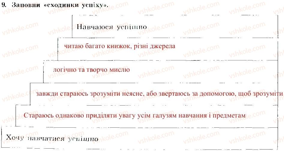 7-osnovi-zdorovya-tye-bojchenko-ip-vasilashko-ok-gurska-ns-koval-2015-zoshit--uminnya-vchitisya-9.jpg