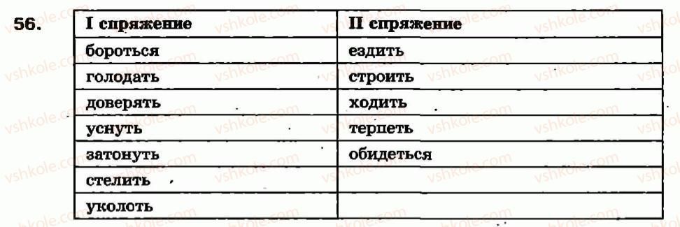 7-russkij-yazyk-ev-malyhina-2007--morfologiya-orfografiya-glagol-glagol-kak-chast-rechi-povtorenie-i-uglublenie-znanij-osobye-formy-glagola-prichastie-i-deeprichastie-56.jpg
