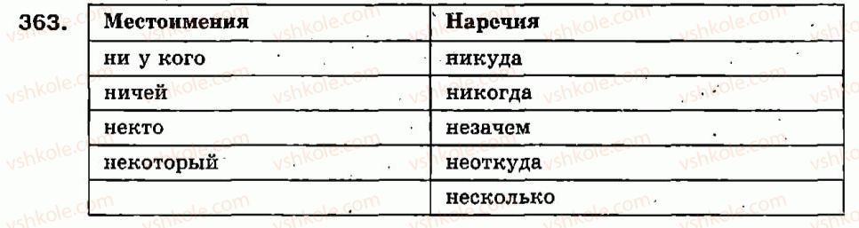 7-russkij-yazyk-ev-malyhina-2007--morfologiya-orfografiya-narechie-pravopisanie-narechij-kontrolnyj-diktant-363.jpg