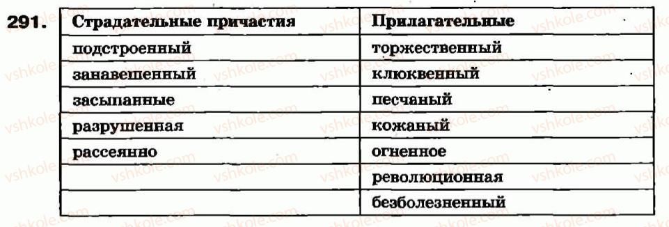 7-russkij-yazyk-ev-malyhina-2007--morfologiya-orfografiya-prichastie-obrazovanie-i-pravopisanie-stradatelnyh-prichastij-proshedshego-vremeni-ne-s-polnymi-i-kratkimi-prichastiyami-291.jpg