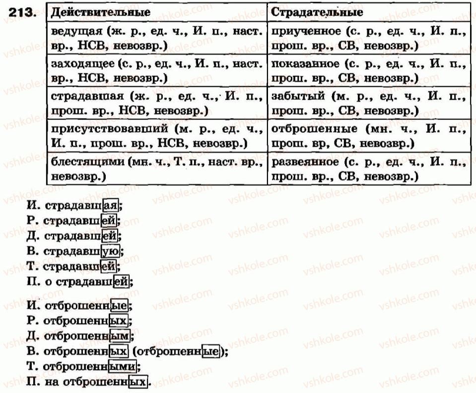 7-russkij-yazyk-ev-malyhina-2007--morfologiya-orfografiya-prichastie-prichastie-kak-osobaya-forma-glagola-povtorenie-i-uglublenie-izuchennogo-dejstvitelnye-i-stradatelnye-prichastiya-213.jpg
