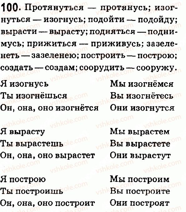 7-russkij-yazyk-lv-davidyuk-vi-stativka-2015-7-god-obucheniya--morfologiya-glagol-100.jpg