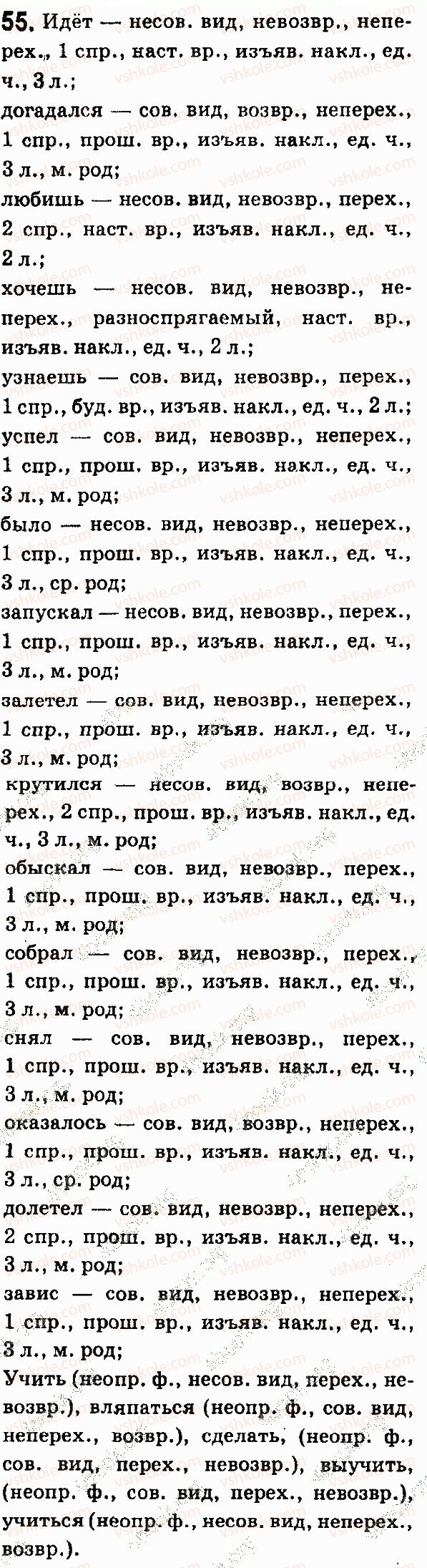 7-russkij-yazyk-lv-davidyuk-vi-stativka-2015-7-god-obucheniya--morfologiya-glagol-55.jpg