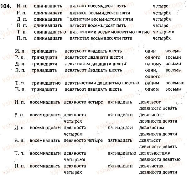 7-russkij-yazyk-mv-konovalova-2014-3-god-obucheniya--zadaniya-101-200-104.jpg
