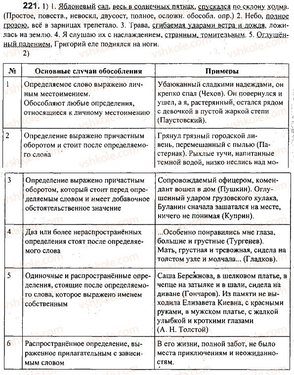 7-russkij-yazyk-mv-konovalova-2014-3-god-obucheniya--zadaniya-201-300-221.jpg