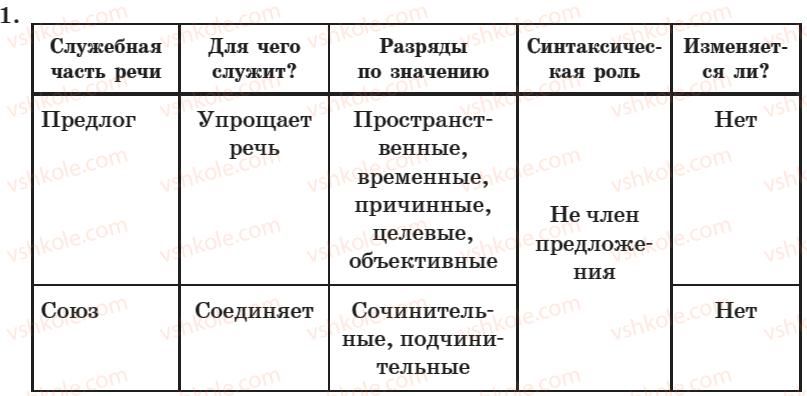 7-russkij-yazyk-nf-balandina-kv-degtyareva-sa-lebedenko-2007--zanyatie-31-44-podvodim-itogi-1.jpg