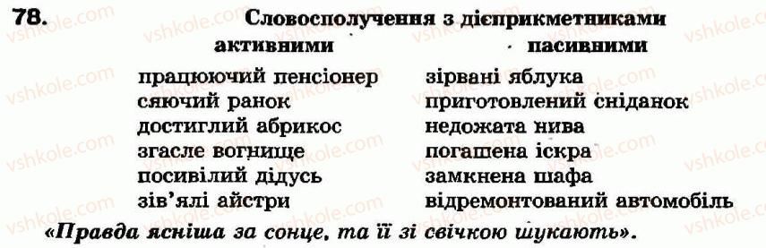 7-ukrayinska-mova-aa-voron-va-solopenko-2007--morfologiya-ta-orfografiya-diyeprikmetnik-6-aktivni-j-pasivni-diyeprikmetniki-tvorennya-i-vzhivannya-aktivnih-diyeprikmetnikiv-78.jpg