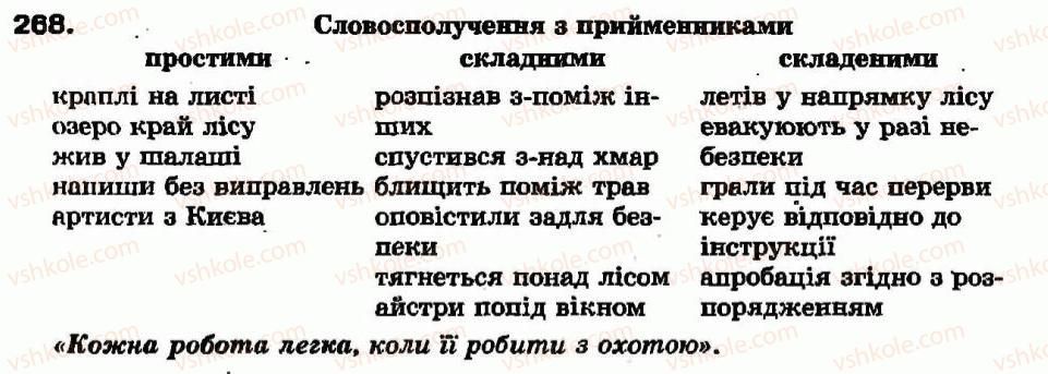 7-ukrayinska-mova-aa-voron-va-solopenko-2007--sluzhbovi-chastini-movi-prijmennik-24-nepohidni-j-pohidni-prijmenniki-grupi-prijmennikiv-za-budovoyu-268.jpg