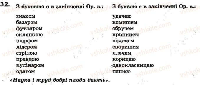 7-ukrayinska-mova-aa-voron-va-solopenko-2015--povtorennya-vivchenogo-vstup-32.jpg