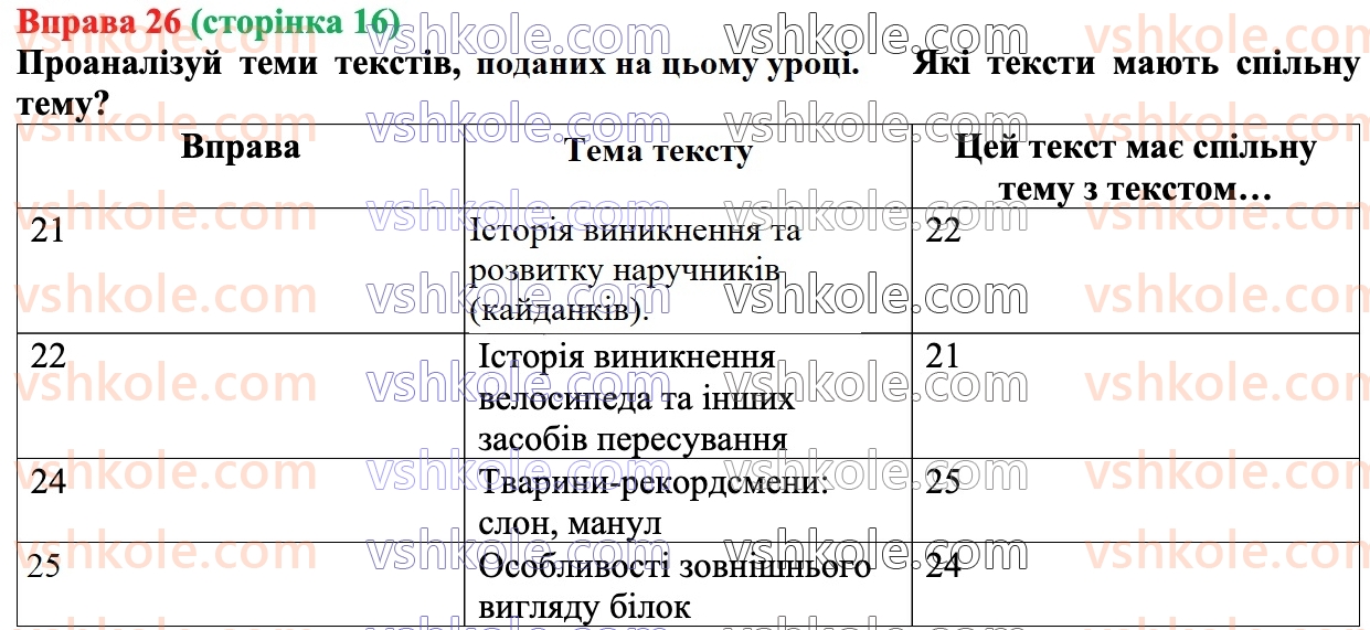 7-ukrayinska-mova-av-onatij-2024--povtorennya-vivchenogo-v-6-mu-klasi-26.jpg