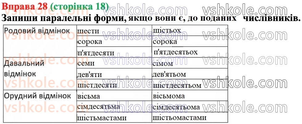 7-ukrayinska-mova-av-onatij-2024--povtorennya-vivchenogo-v-6-mu-klasi-28.jpg
